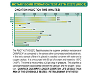 Rotary Bomb Oxidation Test ASTM D2272 (RBOT)